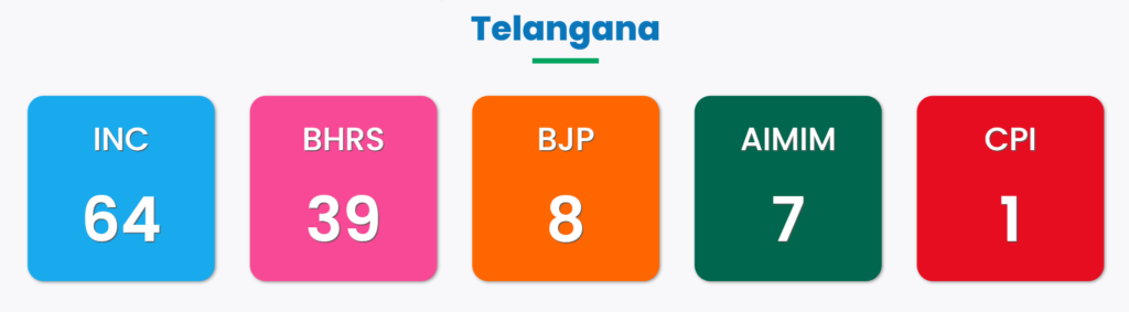 The Dominance of BJP in 2023 State Elections